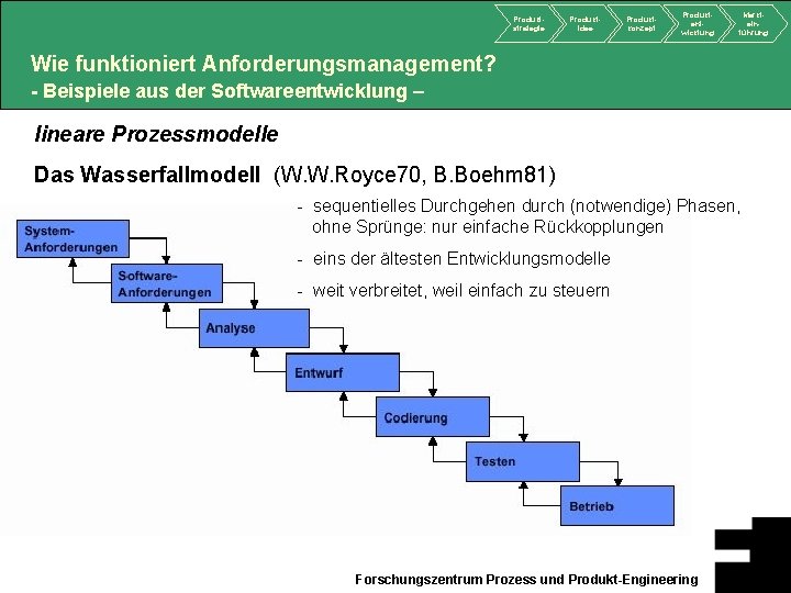 Produktstrategie Produktidee Produktkonzept Produktentwicklung Markteinführung Wie funktioniert Anforderungsmanagement? - Beispiele aus der Softwareentwicklung –