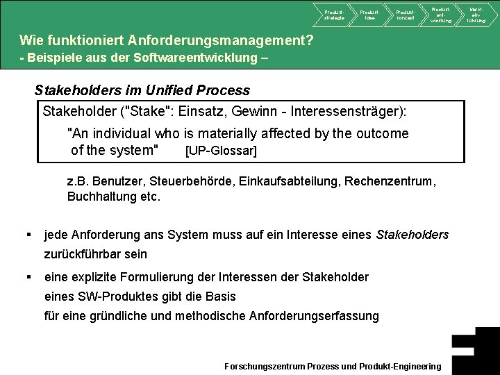 Produktstrategie Produktidee Produktkonzept Produktentwicklung Wie funktioniert Anforderungsmanagement? - Beispiele aus der Softwareentwicklung – Stakeholders