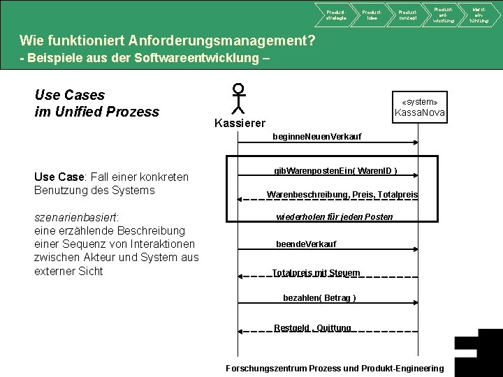 Produktstrategie Produktidee Produktkonzept Produktentwicklung Wie funktioniert Anforderungsmanagement? - Beispiele aus der Softwareentwicklung – Use