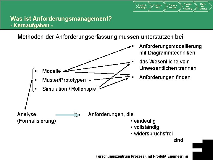 Produktstrategie Produktidee Produktkonzept Produktentwicklung Markteinführung Was ist Anforderungsmanagement? - Kernaufgaben - Methoden der Anforderungserfassung Produktstrategie Produktidee Produktkonzept Produktentwicklung Markteinführung Was ist Anforderungsmanagement? - Kernaufgaben - Methoden der Anforderungserfassung