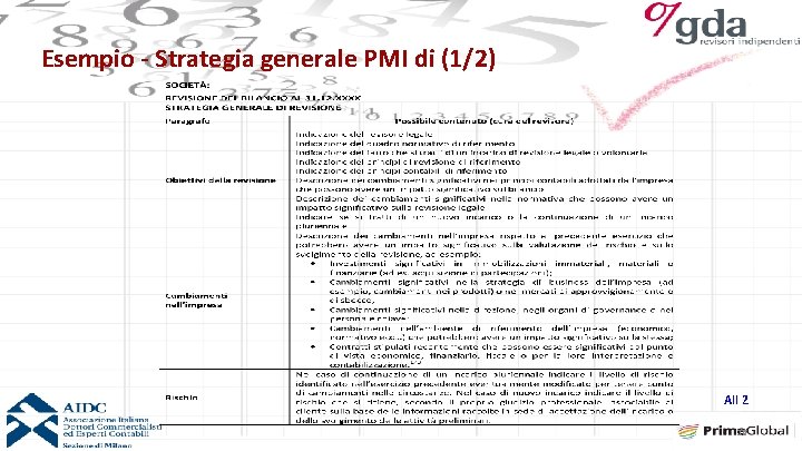 Esempio - Strategia generale PMI di (1/2) All 2 16 