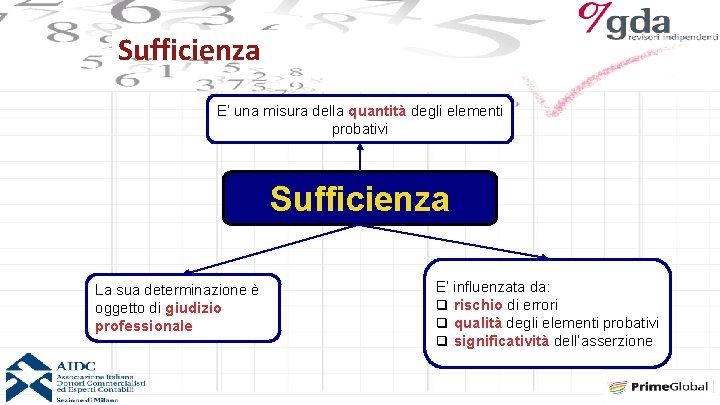 Sufficienza E’ una misura della quantità degli elementi probativi Sufficienza La sua determinazione è