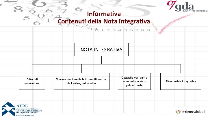 Informativa Contenuti della Nota integrativa NOTA INTEGRATIVA Criteri di valutazione Movimentazione delle immobilizzazioni, dell’attivo,