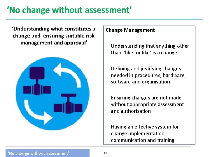 ‘No change without assessment’ ‘Understanding what constitutes a change and ensuring suitable risk management