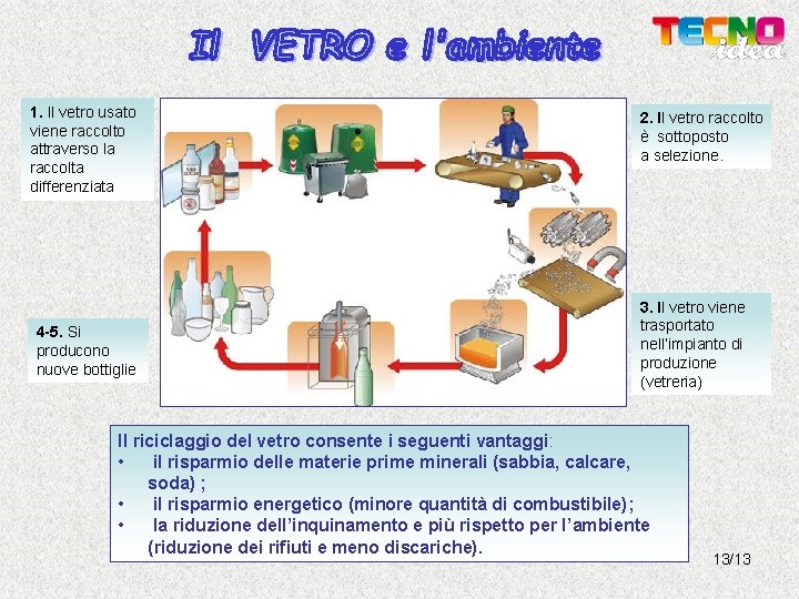 1. Il vetro usato viene raccolto attraverso la raccolta differenziata 4 -5. Si producono 1. Il vetro usato viene raccolto attraverso la raccolta differenziata 4 -5. Si producono