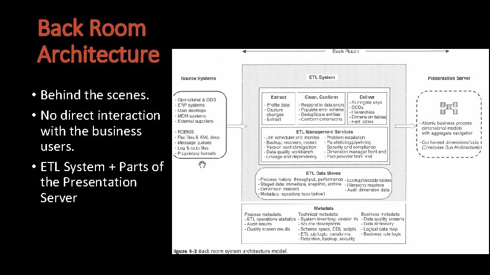 Back Room Architecture • Behind the scenes. • No direct interaction with the business