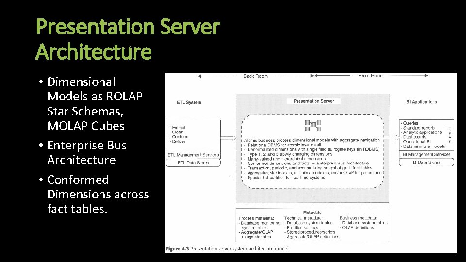 Presentation Server Architecture • Dimensional Models as ROLAP Star Schemas, MOLAP Cubes • Enterprise