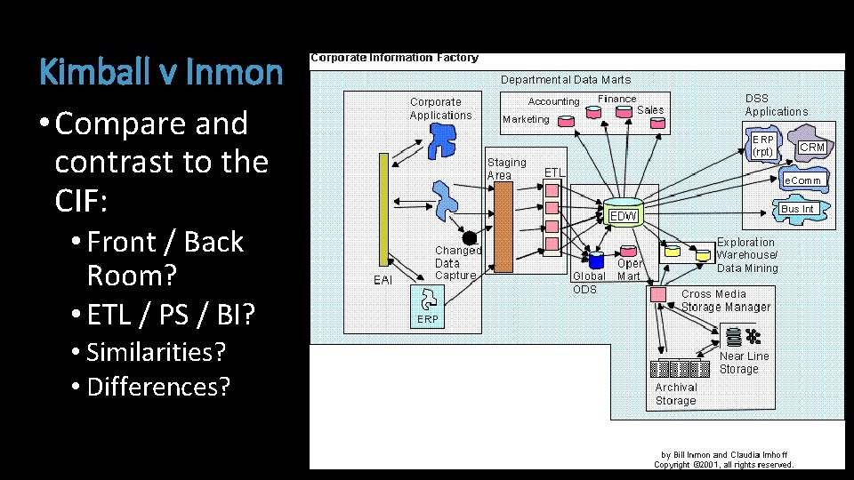 Kimball v Inmon • Compare and contrast to the CIF: • Front / Back