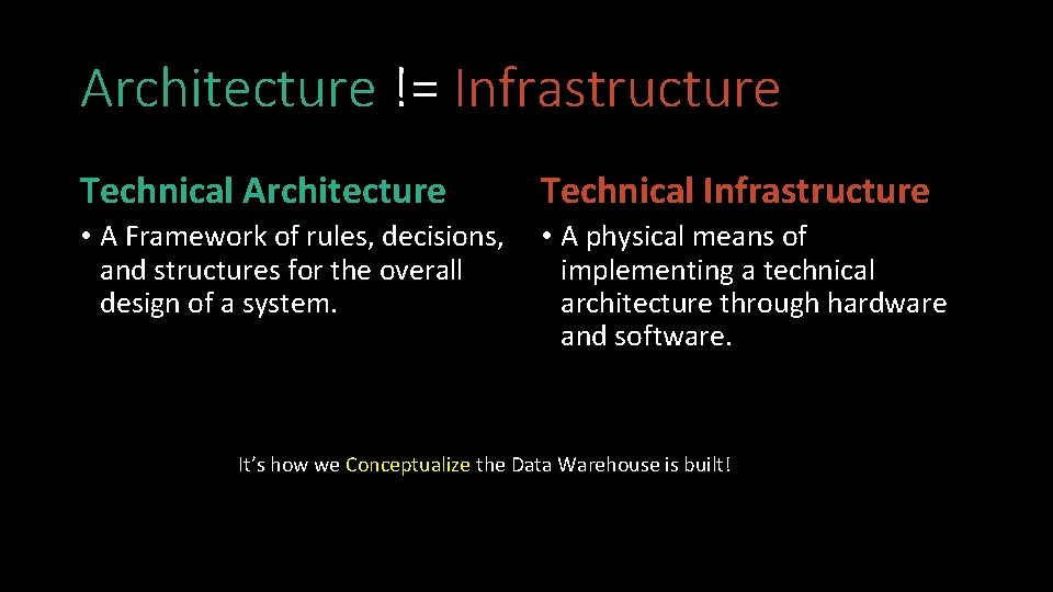 Architecture != Infrastructure Technical Architecture Technical Infrastructure • A Framework of rules, decisions, and