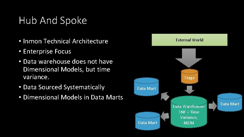 Hub And Spoke • Inmon Technical Architecture • Enterprise Focus • Data warehouse does