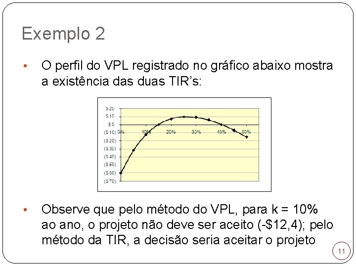 Exemplo 2 • O perfil do VPL registrado no gráfico abaixo mostra a existência