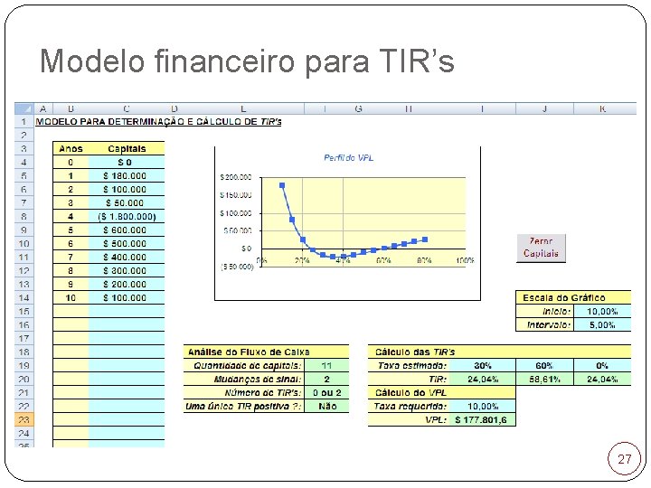 Modelo financeiro para TIR’s 27 