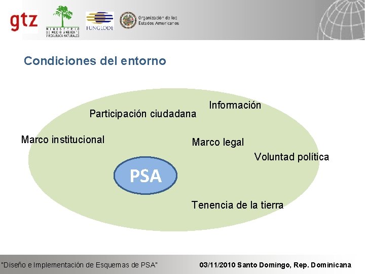 Condiciones del entorno Participación ciudadana Marco institucional Información Marco legal Voluntad política PSA Tenencia