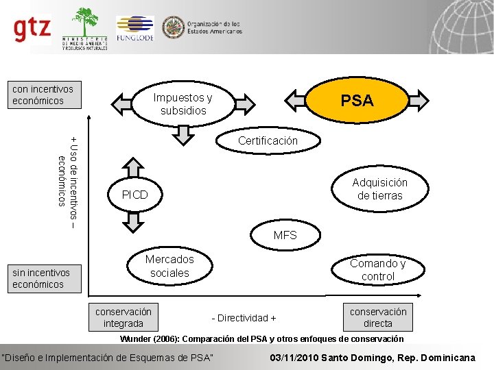 con incentivos económicos PSA Impuestos y subsidios + Uso de incentivos – económicos Certificación