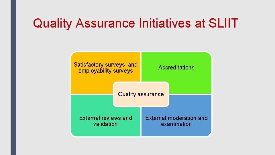 Quality Assurance Initiatives at SLIIT Satisfactory surveys and employability surveys Accreditations Quality assurance External