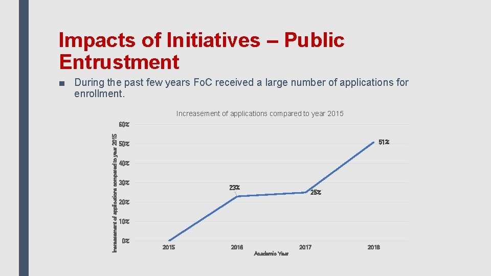 Impacts of Initiatives – Public Entrustment ■ During the past few years Fo. C