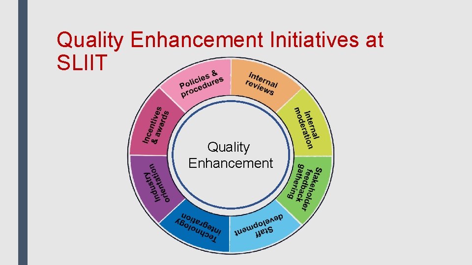 Quality Enhancement Initiatives at SLIIT Quality Enhancement 