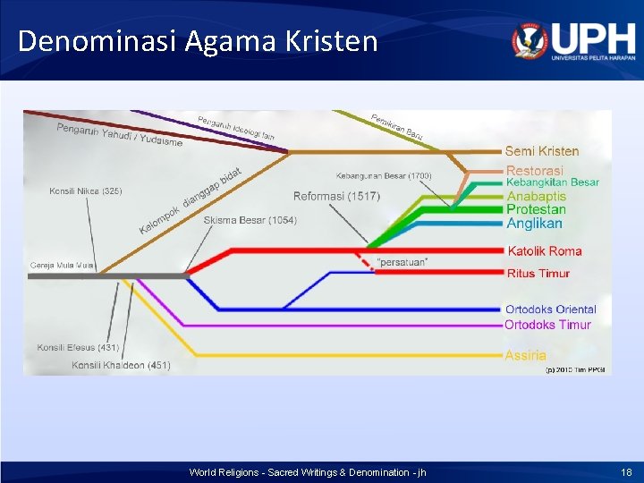 Denominasi Agama Kristen World Religions - Sacred Writings & Denomination - jh 18 Denominasi Agama Kristen World Religions - Sacred Writings & Denomination - jh 18