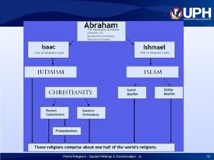 World Religions - Sacred Writings & Denomination - jh 19 World Religions - Sacred Writings & Denomination - jh 19
