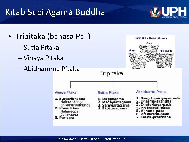 Kitab Suci Agama Buddha • Tripitaka (bahasa Pali) – Sutta Pitaka – Vinaya Pitaka Kitab Suci Agama Buddha • Tripitaka (bahasa Pali) – Sutta Pitaka – Vinaya Pitaka
