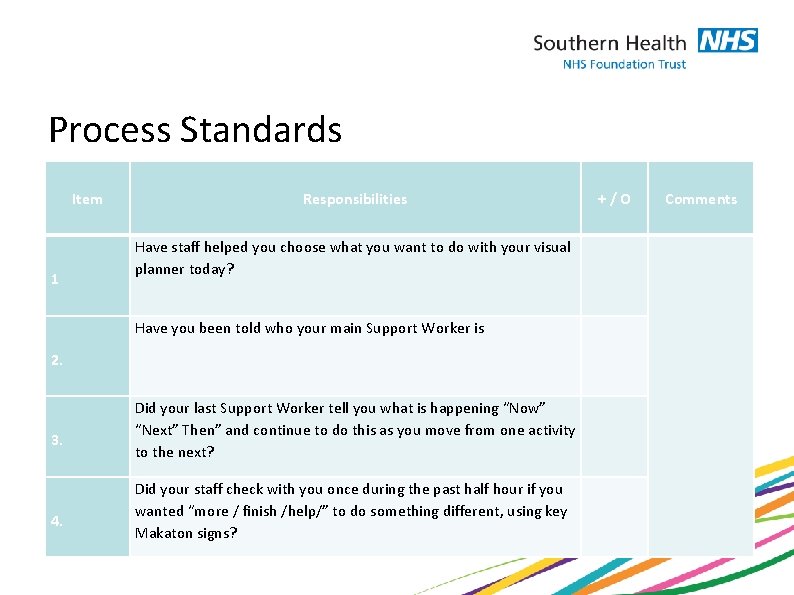 Process Standards Item 1 Responsibilities + / O Have staff helped you choose what