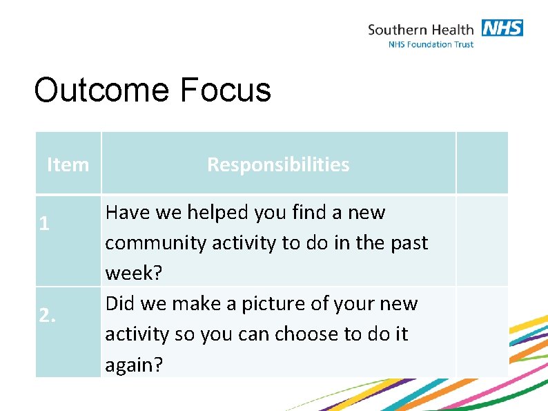 Outcome Focus Item 1 2. Responsibilities Have we helped you find a new community