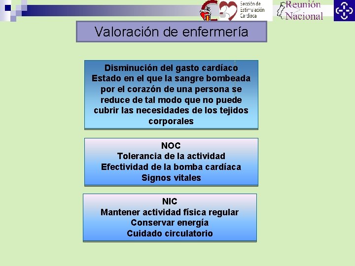 Valoración de enfermería Disminución del gasto cardíaco Estado en el que la sangre bombeada