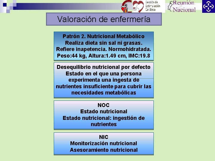 Valoración de enfermería Patrón 2. Nutricional Metabólico Realiza dieta sin sal ni grasas. Refiere