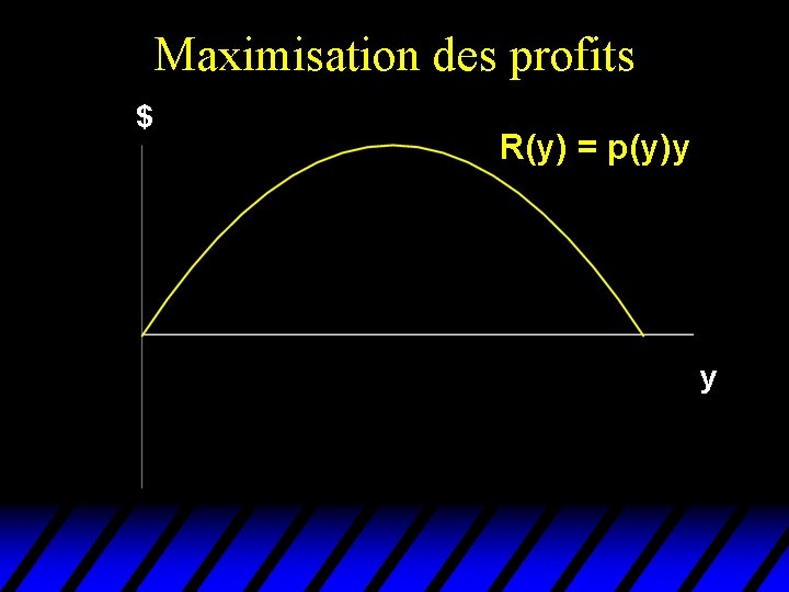 Maximisation des profits $ R(y) = p(y)y y Maximisation des profits $ R(y) = p(y)y y