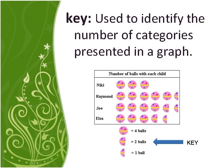 key: Used to identify the number of categories presented in a graph. KEY 