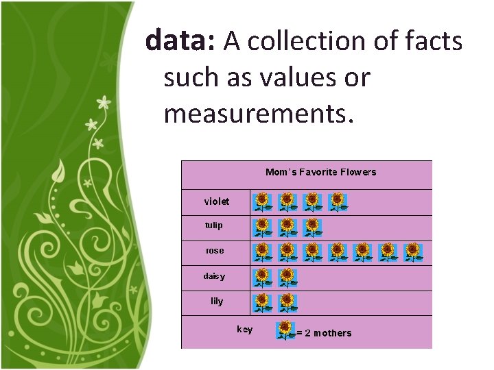 data: A collection of facts such as values or measurements. 
