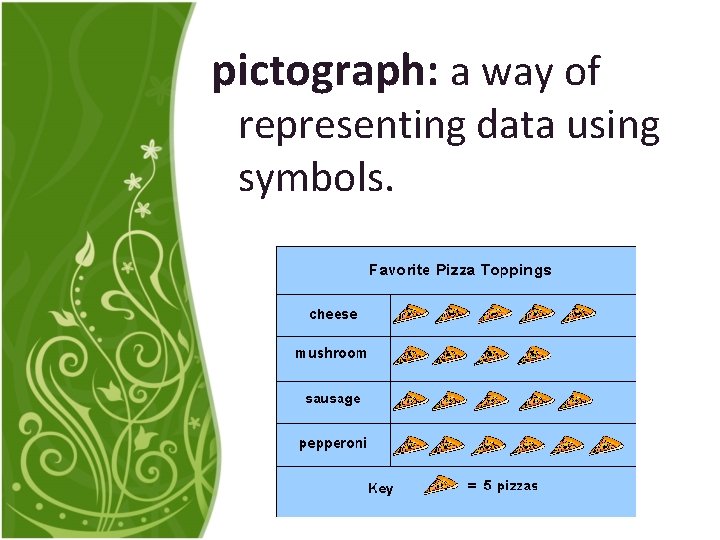 pictograph: a way of representing data using symbols. 