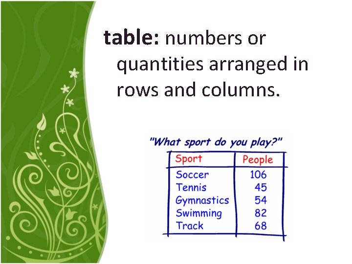 table: numbers or quantities arranged in rows and columns. 