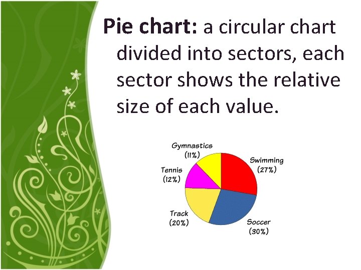 Pie chart: a circular chart divided into sectors, each sector shows the relative size