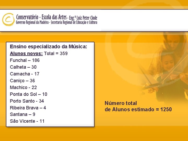 Ensino especializado da Música: Alunos novos: Total = 359 Funchal – 186 Calheta –