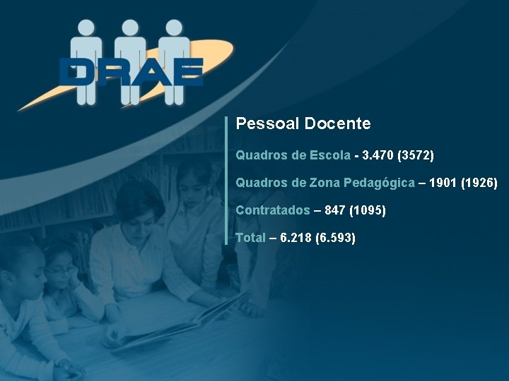 Pessoal Docente Quadros de Escola - 3. 470 (3572) Quadros de Zona Pedagógica –