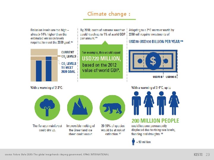 Climate change : source: Future State 2030: The global megatrends shaping government, KPMG INTERNATIONAL