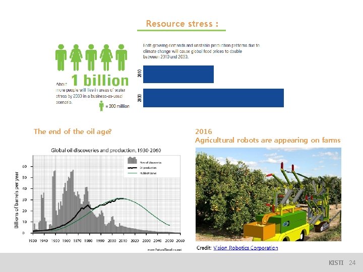 Resource stress : The end of the oil age? 2016 Agricultural robots are appearing