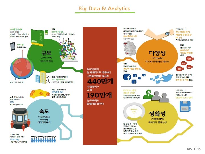 Big Data & Analytics KISTI 35 