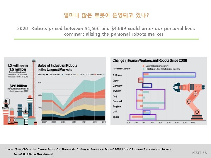 얼마나 많은 로봇이 운영되고 있나? 2020 Robots priced between $1, 566 and $4, 699