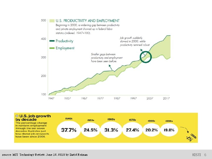 source: MIT Technology Review, June 12, 2013 by David Rotman KISTI 66 KISTI 