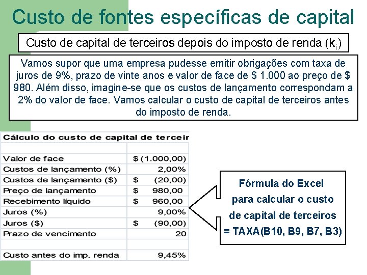 Custo de fontes específicas de capital Custo de capital de terceiros depois do imposto