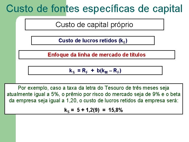 Custo de fontes específicas de capital Custo de capital próprio Custo de lucros retidos