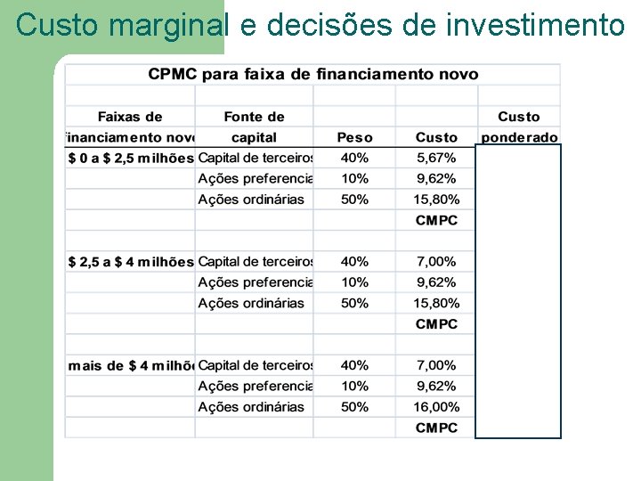 Custo marginal e decisões de investimento 