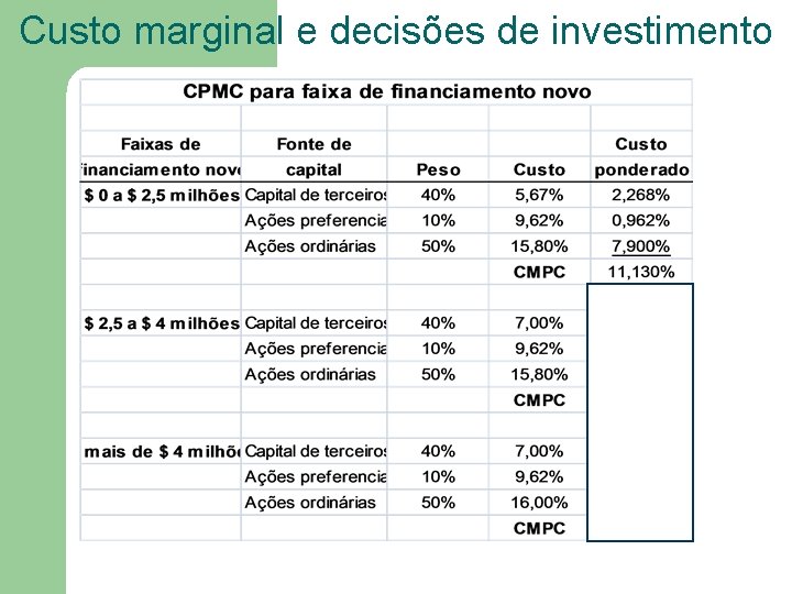 Custo marginal e decisões de investimento 