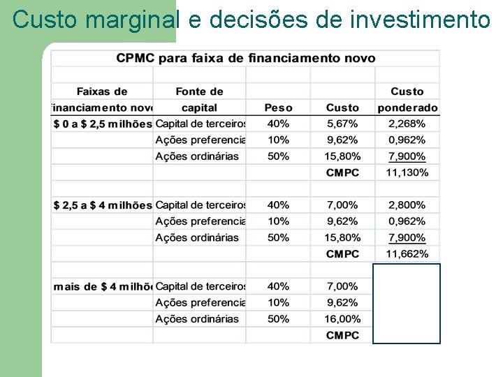 Custo marginal e decisões de investimento 