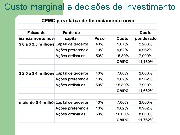 Custo marginal e decisões de investimento 