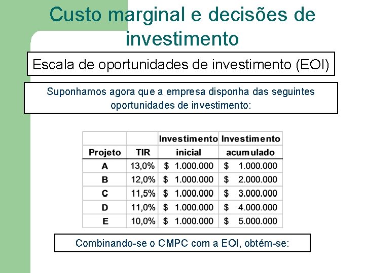 Custo marginal e decisões de investimento Escala de oportunidades de investimento (EOI) Suponhamos agora