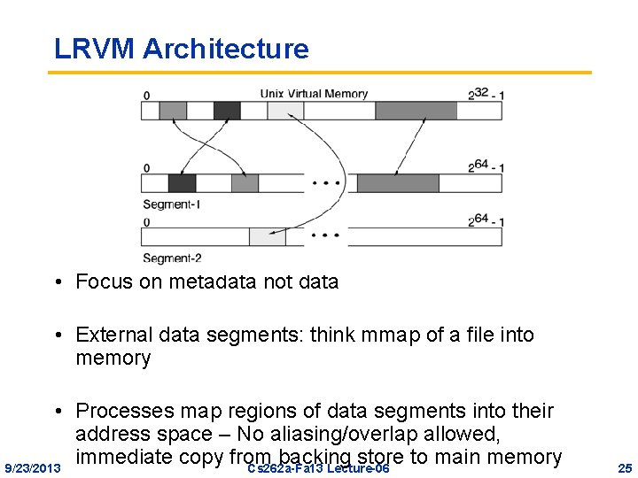 LRVM Architecture • Focus on metadata not data • External data segments: think mmap