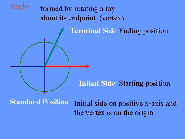Angle- formed by rotating a ray about its endpoint (vertex) Terminal Side Ending position